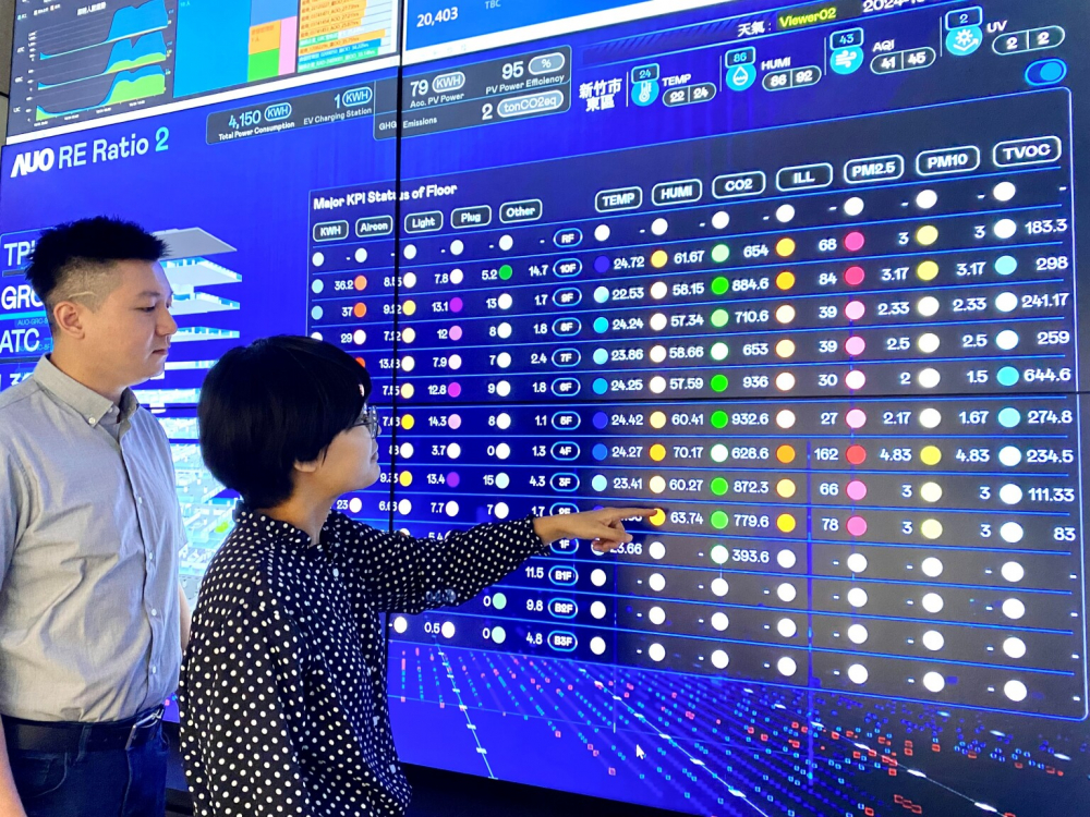 一路向西推動辦公室場域100%淨零，GRC總部大樓透過智慧樓宇系統進行數位能源控管，提升能源效率以達到節能減碳